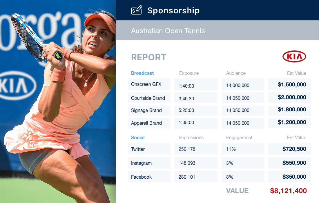 Sports-Sponsporship-Monitoring-Calculate-Sponsorship-Value