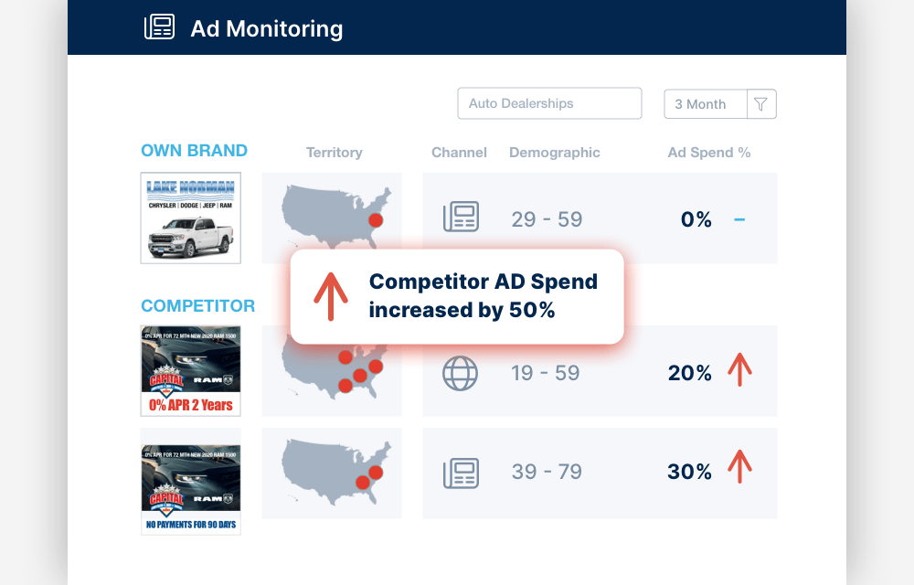 Depiction of ad monitoring platform highlighting competitor ad spend trends extracted by Visual-AI