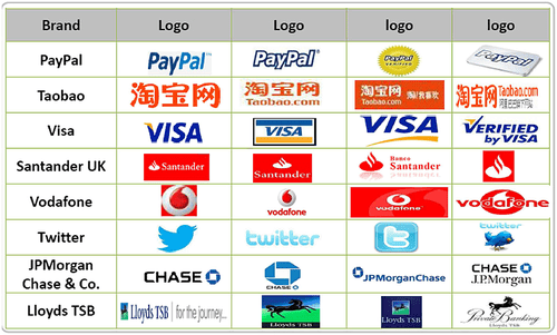 Examples of old brand logos often used in phishing attacks