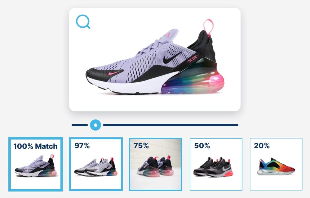 Depicting visual search in action for trainers/running shoe