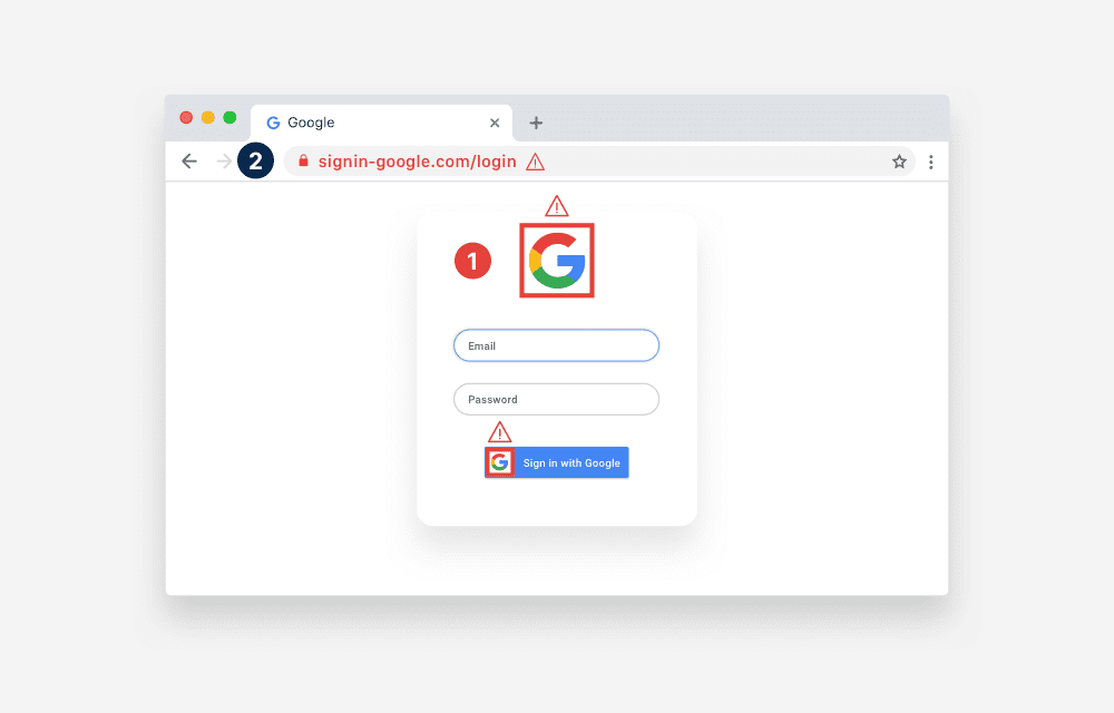 Anti Phishing-Logo Detection