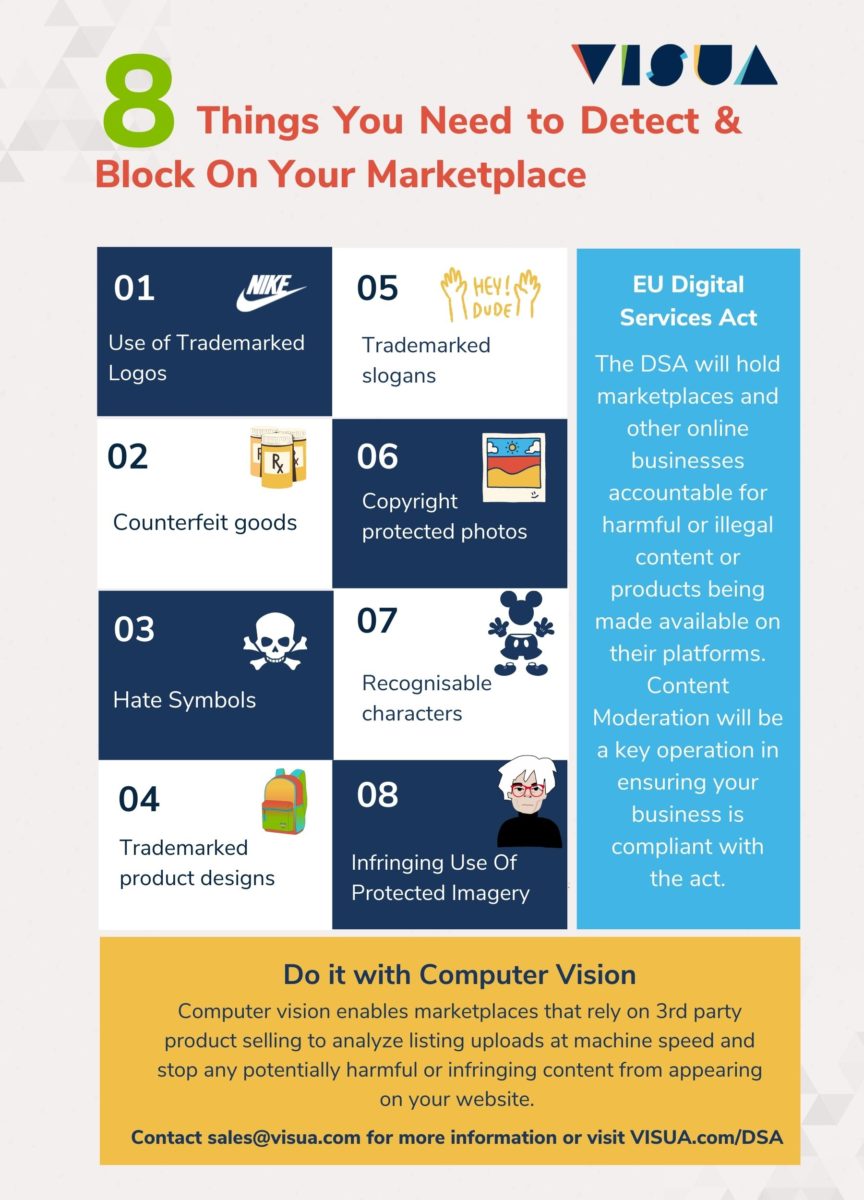 This infographic highlights the eight key types of visual content that need to be moderated on marketplaces and ecommerce sites to be DSA compliant