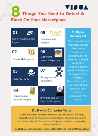 8 Things to Detect and Block On Your Marketplace Digital Services Act