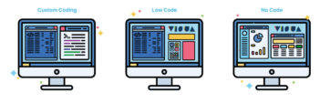 Illustration showing API VS Low-Code VS No-Code Computer Vision