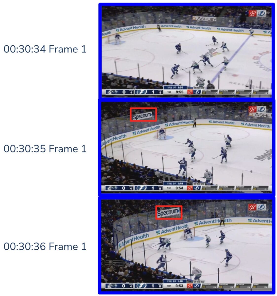 Example detection of a brand when processing one frame per second